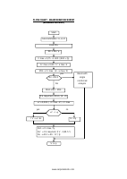 Flowchart.pdf